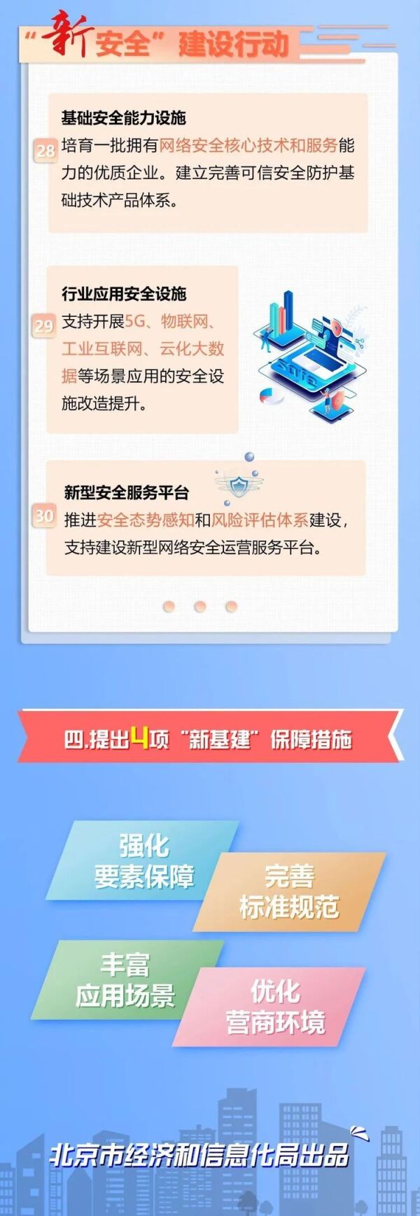 北京市加快新型基礎(chǔ)設(shè)施建設(shè)行動(dòng)方案